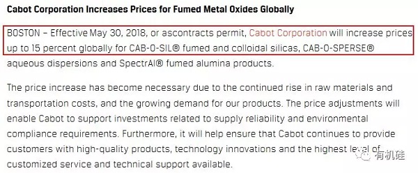 超级重磅！巨头卡博特宣布气相二氧化硅、硅溶胶涨价，高达15%！再次掀起涨价潮！ 